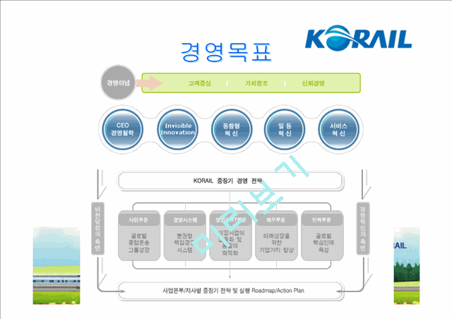 한국 철도공사의 ERP도입 성공 사례와 효과에 대한 발표보고서   (4 )